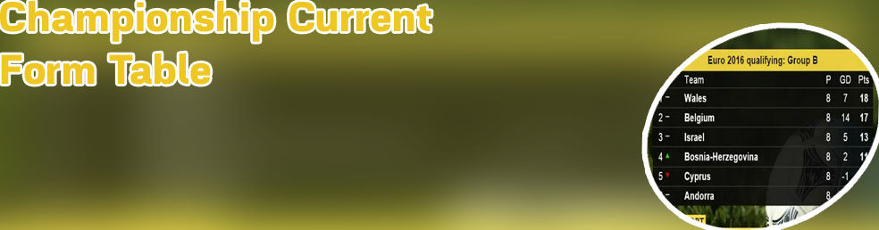 Bbc sport championship table