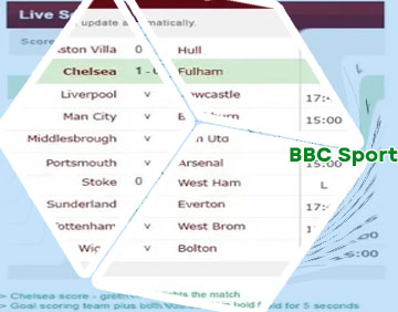 Bbc sport football results today live score